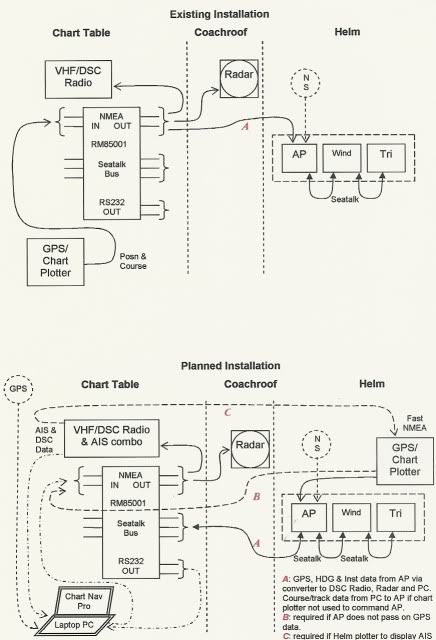 ST4000+ NMEA to Seatalk